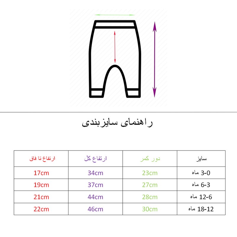 ست 5 تکه لباس راحتی نوزادی مدل گل و بالن