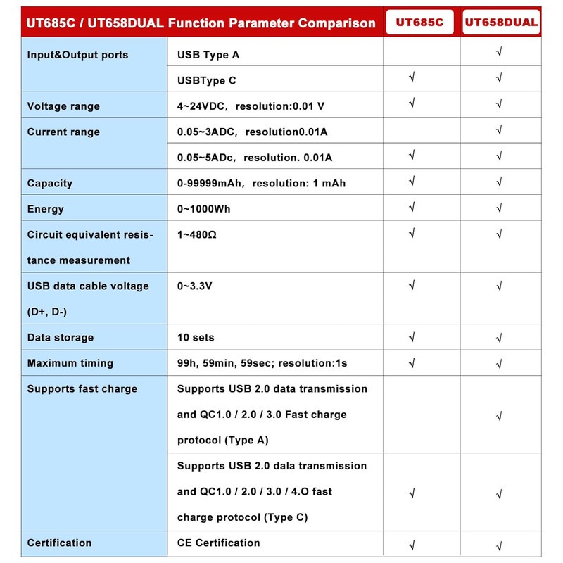تستر درگاه USB یونی تی مدل UT658DUAL