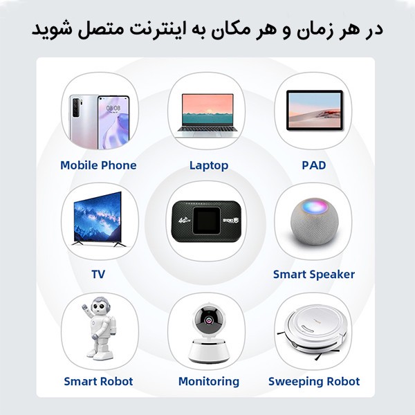 مودم 4G LTE قابل حمل اسفیورد مدل M750 با باتری 3000 میلیآمپرساعت، پشتیبانی از 10 کاربر همزمان، نمایشگر رنگی دیجیتال، ...