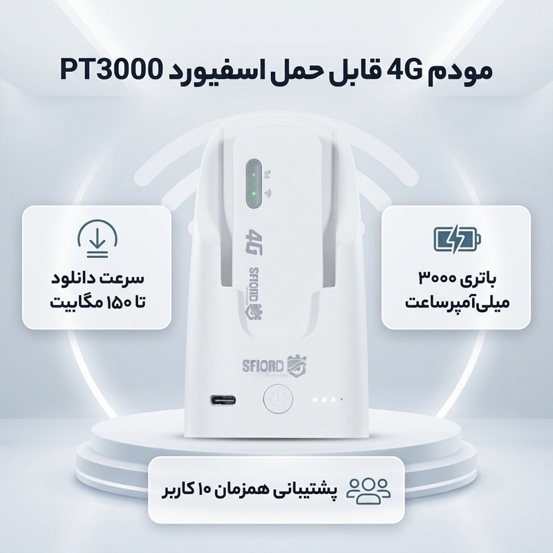 مودم 4G قابل حمل اسفیورد مدل PT3000 با باتری 3000 میلیآمپرساعت، سرعت دانلود تا 150 مگابیت، پشتیبانی همزمان 10 کاربر، ...