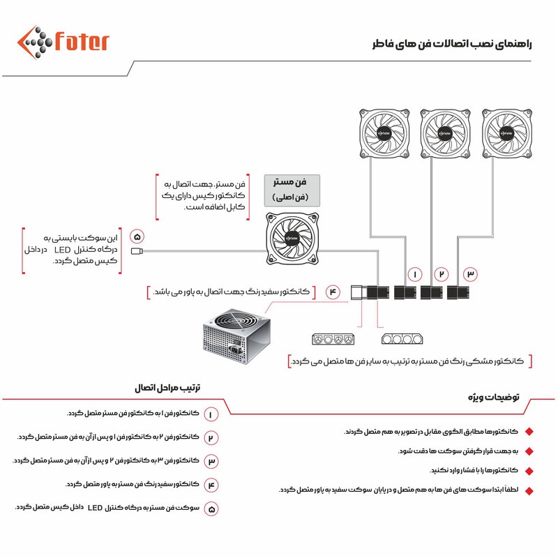 کیس کامپیوتر گیمینگ فاطر مدل FG-523X