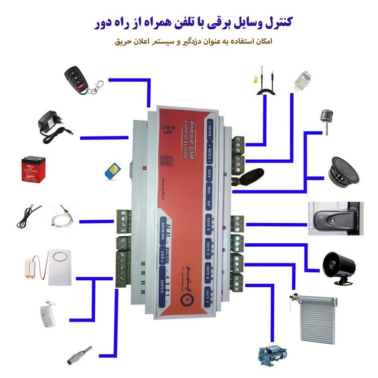 دستگاه کنترل پیامکی شارژی با هشدار دهنده قطع برق اپتیم مدل DB160LB