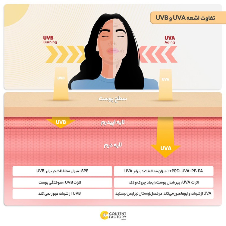 کرم ضد آفتاب رنگی صورت اریکه spf50 مدل Light Beige مناسب برای انواع پوست نرمال تا خشک حجم 50 میلیلیتر