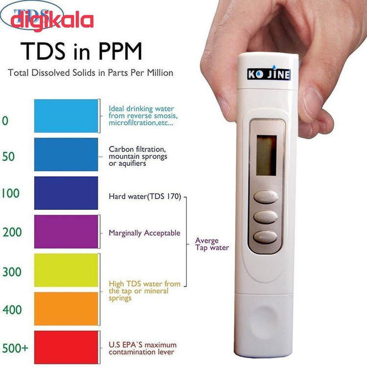 سختی سنج آب کو جین مدل TDS
