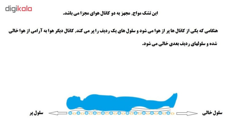 تشک مواج ضد زخم بستر وکتو مدل تخم مرغی