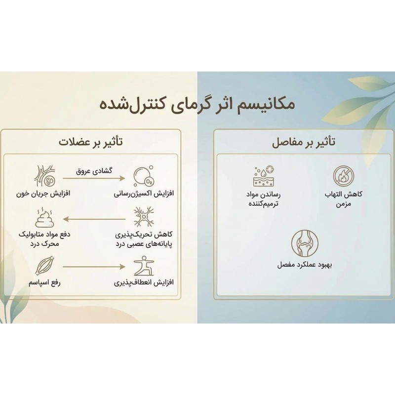 ماساژور برقی حرارتی زانو ریلکس مدل S_KNEE