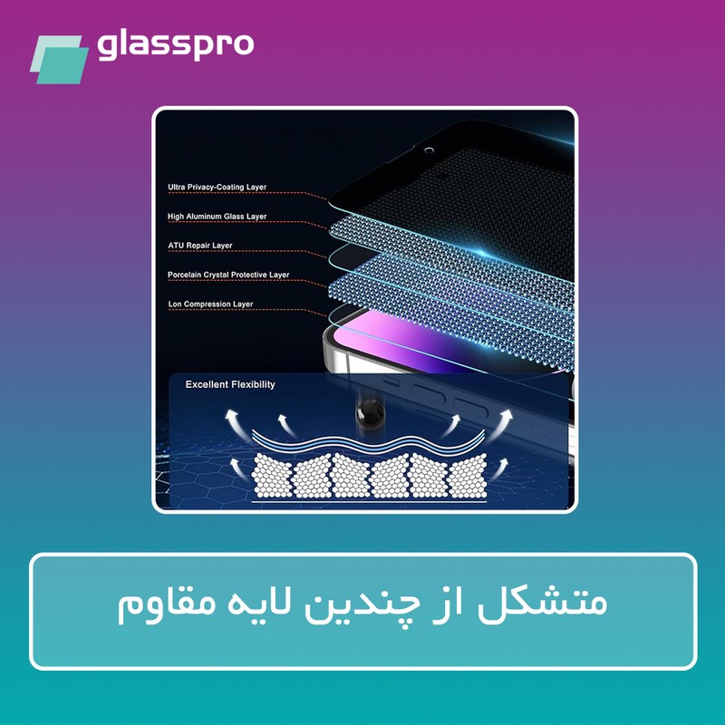 محافظ صفحه نمایش مات گلس پرو مدل Resistant مناسب برای گوشی موبایل اچ ام دی Pulse Plus