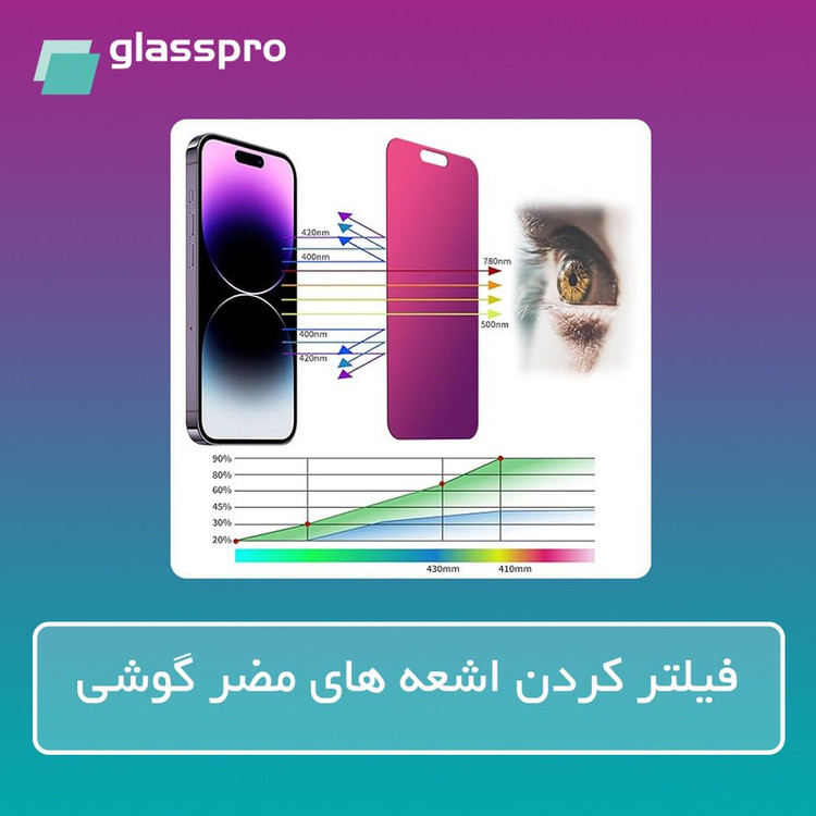 محافظ صفحه نمایش فیلتر بنفش گلس پرو مدل Eye Care مناسب برای گوشی موبایل اچ ام دی Pulse Plus