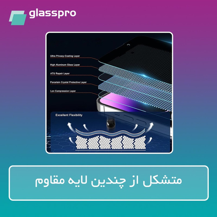 محافظ صفحه نمایش مات ضد اشعه آبی گلس پرو مدل Resistant مناسب برای گوشی موبایل اچ ام دی Pulse Plus
