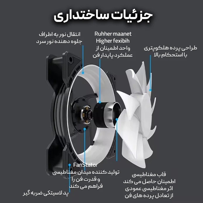 فن کیس دیویژن مدل Infinity Eco