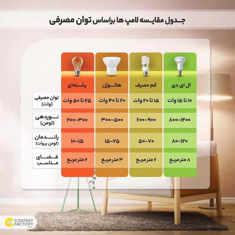 لامپ ال ای دی 50 وات پارس اروند مدل استوانه ای پایه E27