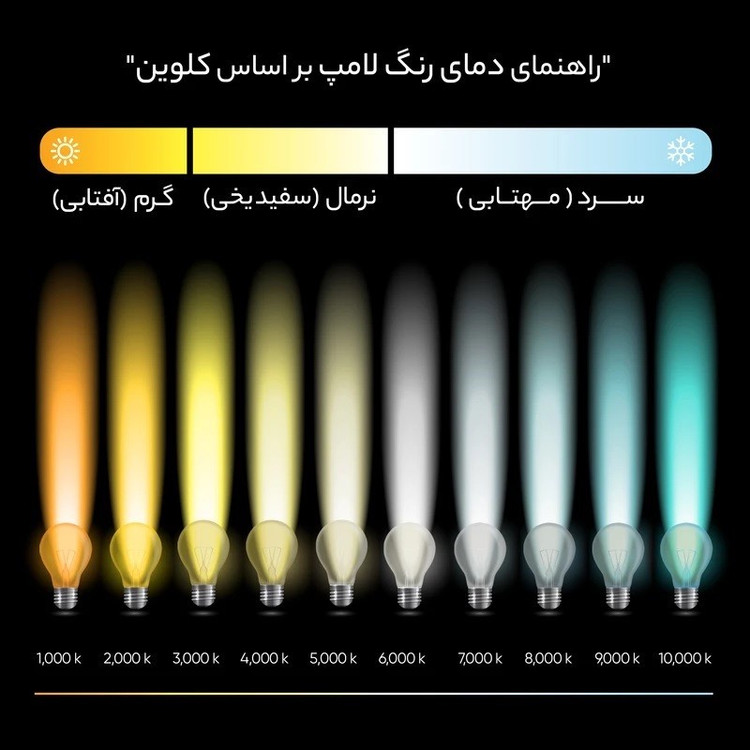 لامپ مهتابی ال ای دی 18 وات پارس شهاب مدل دو طرفه پایه G13 مجموعه 25 عددی